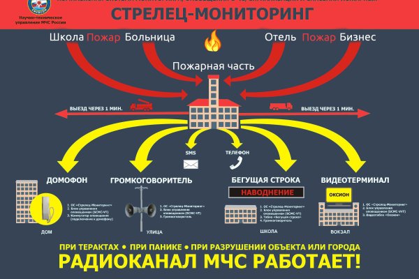 Ссылка на сайт гидра в тор браузере