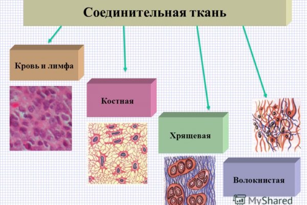 Что продают в кракен маркете